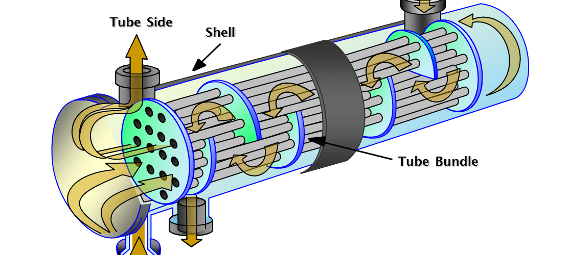 shell and tube heat exchanger experiment