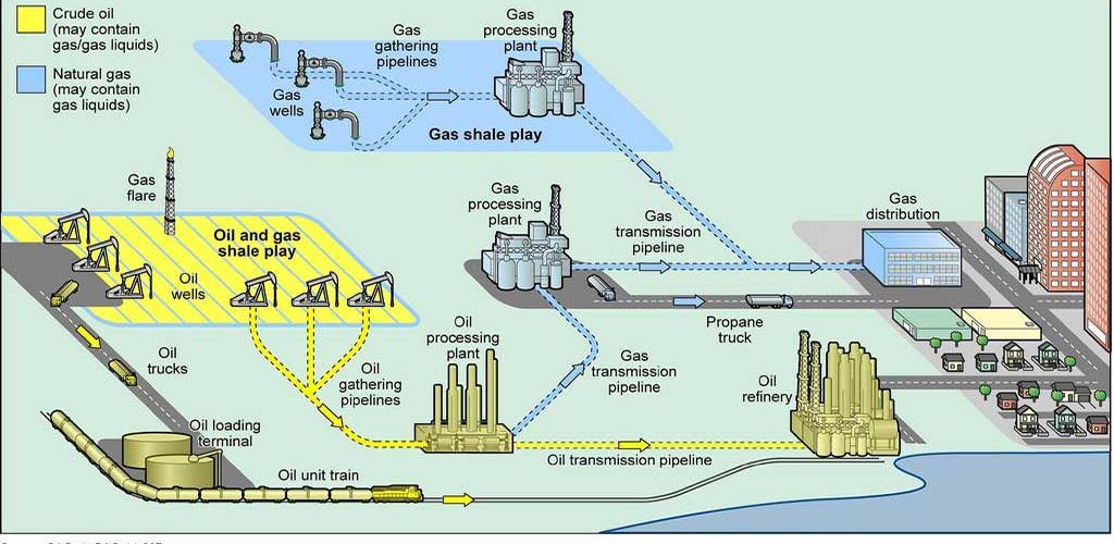 05. El sector de gas y petróleo, oil & gas sector