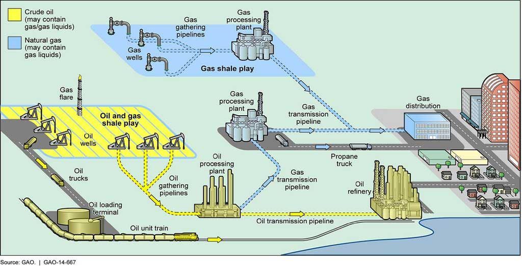 05. El sector de gas y petróleo, oil & gas sector