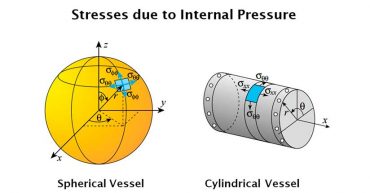 06. Esfuerzos en Recipientes a Presión de pared delgada - Understanding Stresses in Pressure Vessels