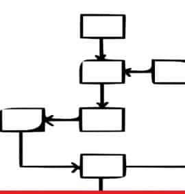 Diagramas de flujo de proceso (PFDs)