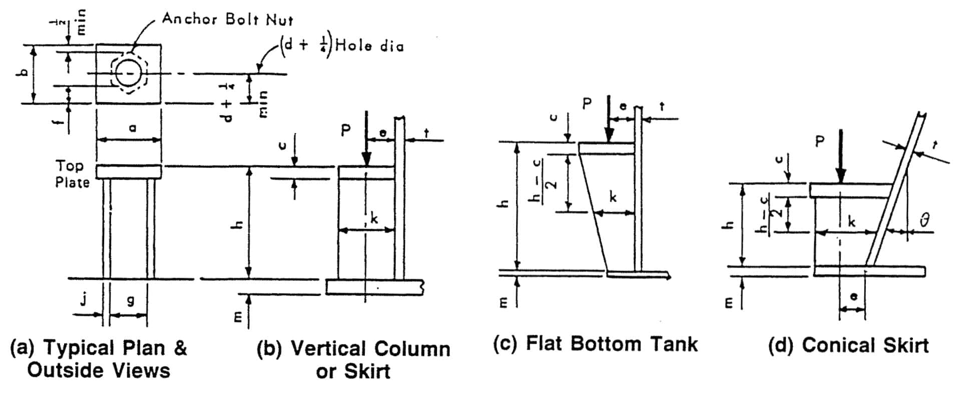 Pernos de anclaje estabilidad y seguridad de tanques de almacenamiento