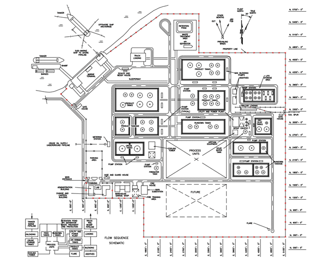 Importance of a Good Plot Plan - Arveng Training & Engineering