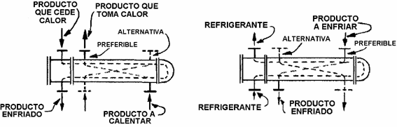 alternativas-conexión-intercambiadores-calor