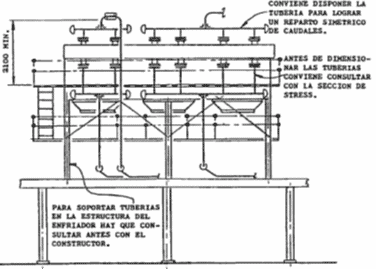 interconexiones-aeroenfriador
